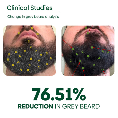 Rishinatural Grey Beard Wash Clinical Studies