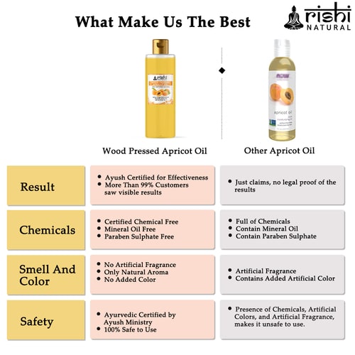 Why use only Rishi Natural apricot kernel oil
