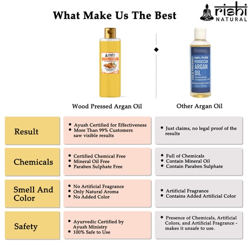 why use only Rishi natural Cold-Pressed Argon Oil