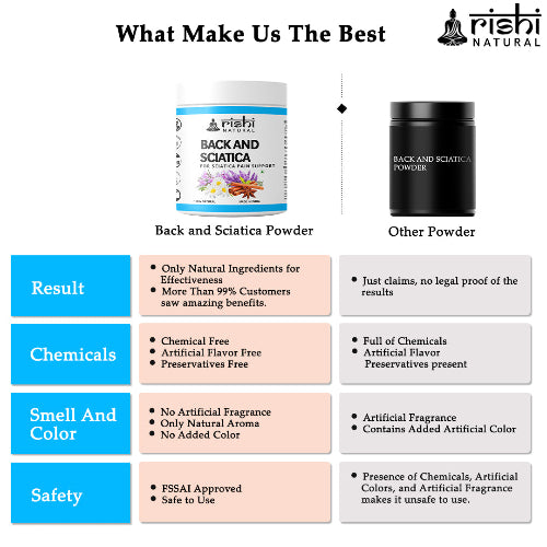 Rishi Natural Back And Sciatica Powder What Make Us Best