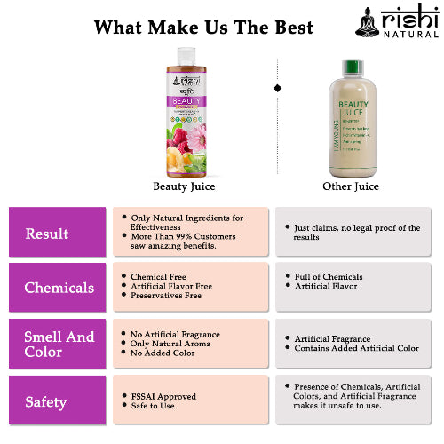 Rishi Natural Beauty Juice What Make Us Best