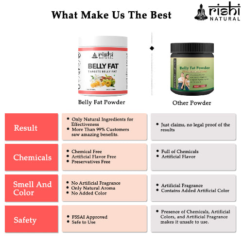Rishi Natural Belly Fat Powder What Make Us Best