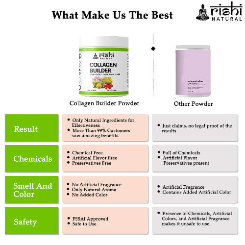 Rishi Natural Collagen Builder Powder What Make Us The Best