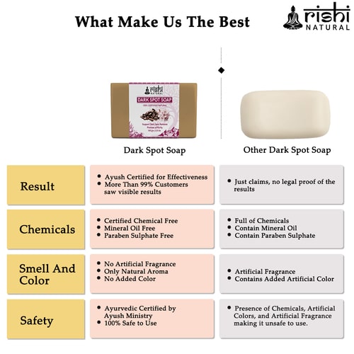 why only Rishi natural best soap for dark spots on face