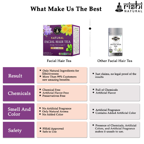 What make us best of Rishi Natural Facial Hair Tea
