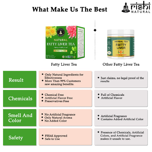 What make us best Rishi Natural Fatty Liver Tea