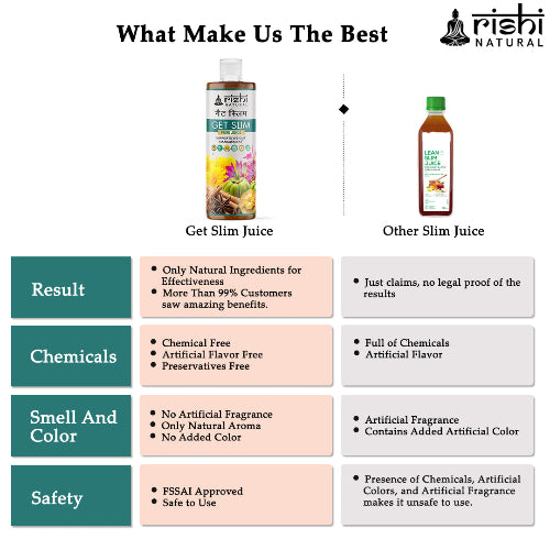 Rishi Natural Get Slim Juice What Make Us Best
