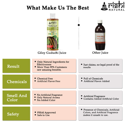 Rishi Natural Giloy Guduchi Juice What Make Us The Best
