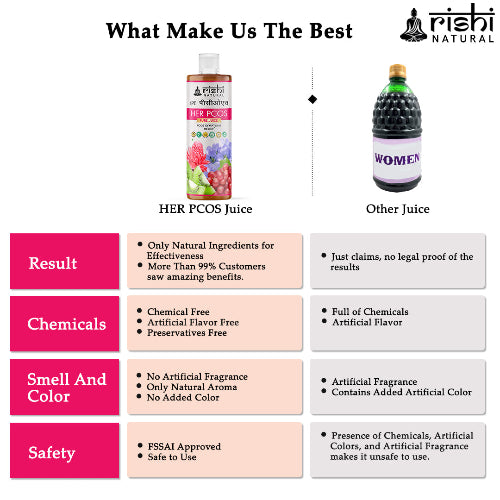 Rishi Natural Her PCOS Juice What Make Us Best