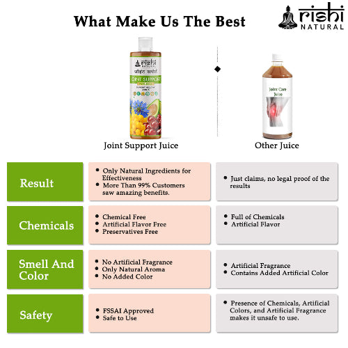 Rishi Natural Joint Support Juice What Make Us Best