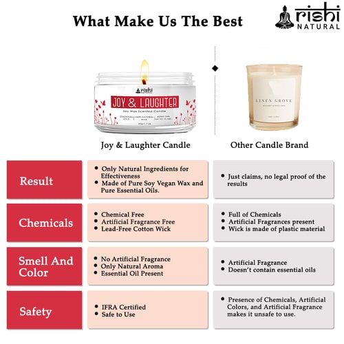 Rishi Natural Joy & Laugh Candle What Make Us Best
