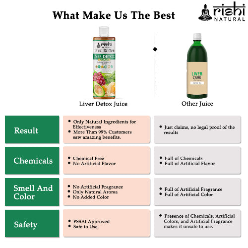 Rishi Natural Liver Detox Juice What Make Us Best