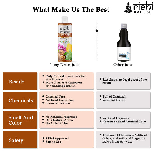 Rishi Natural Lung Detox Juice What Make Us Best