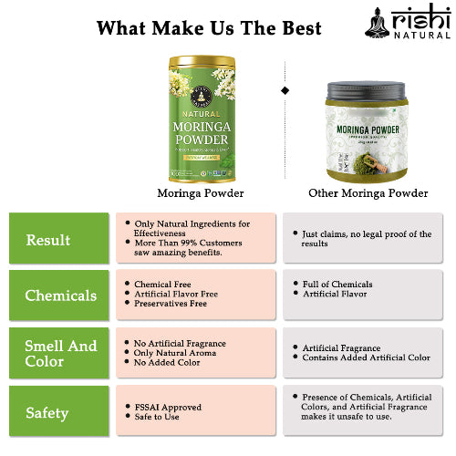 What make us best of Rishi Natural Moringa Powder