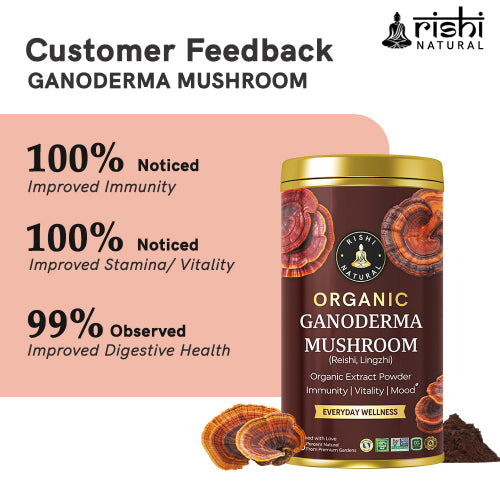 Organic Ganoderma Mushroom Extract Powder Customers Feedback