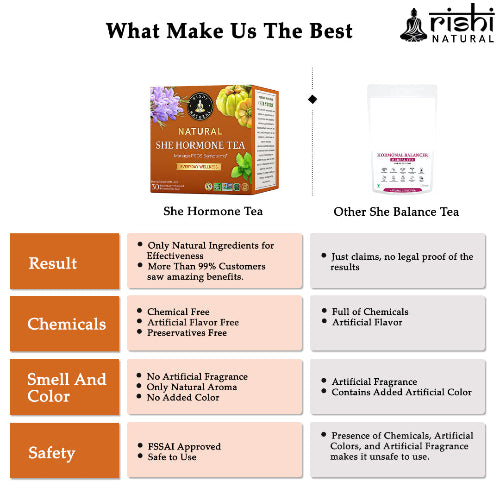 Rishi Natural She Hormone Tea What make us best