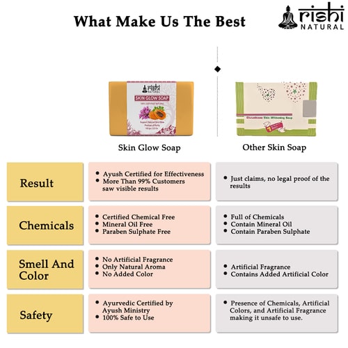 why use only Rishinatural Skin Glow Soap