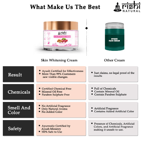 Rishi Natural Skin Whitening Cream What make us best