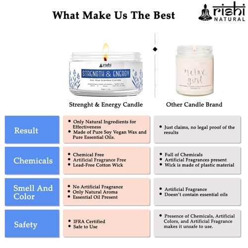 Rishi Natural Strength & Energy candle What Make Us Best
