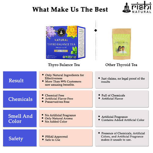 Rishi Natural Thyro Balance Tea What Make Us Best