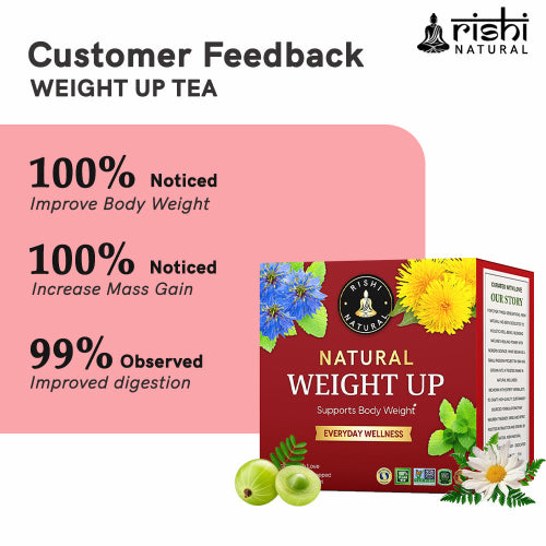 Customers feedback on Rishi Natural Weight Up Tea