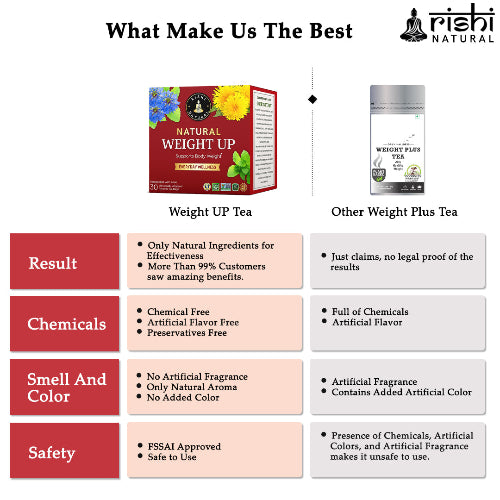 What make us best of Rishi Natural Weight Up Tea