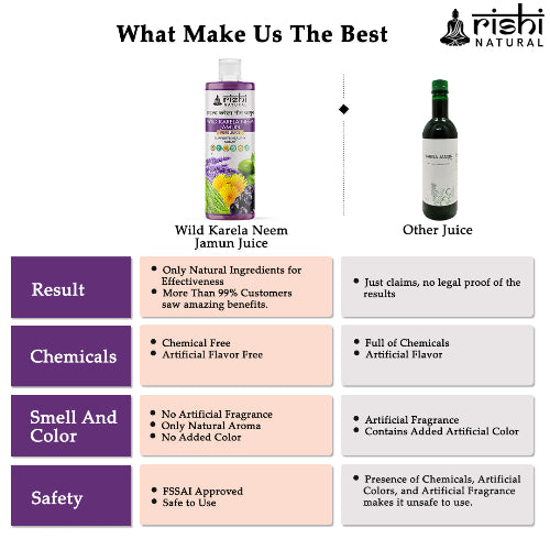 Rishi Natural Wild Karela Neem Jamun Juice What Make Us Best